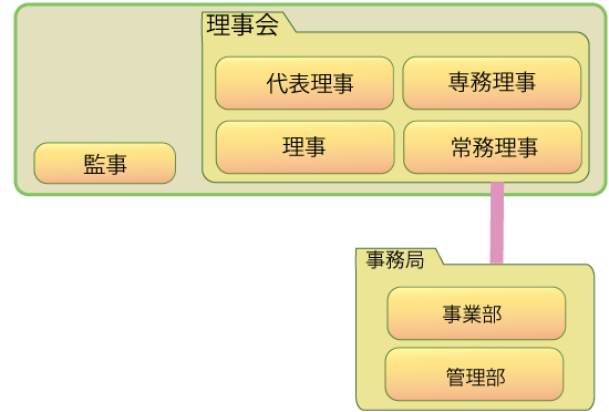 組織図